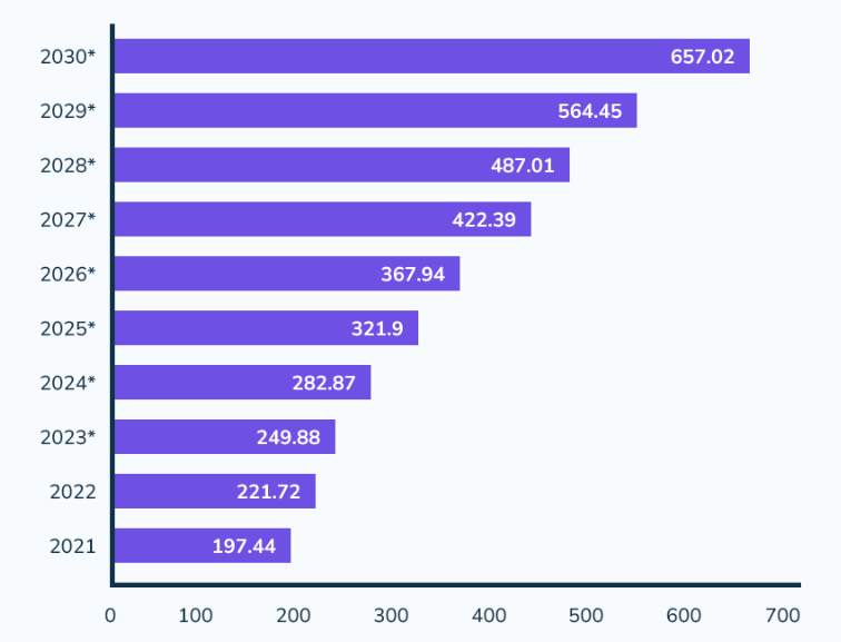 Cyber Security Market​