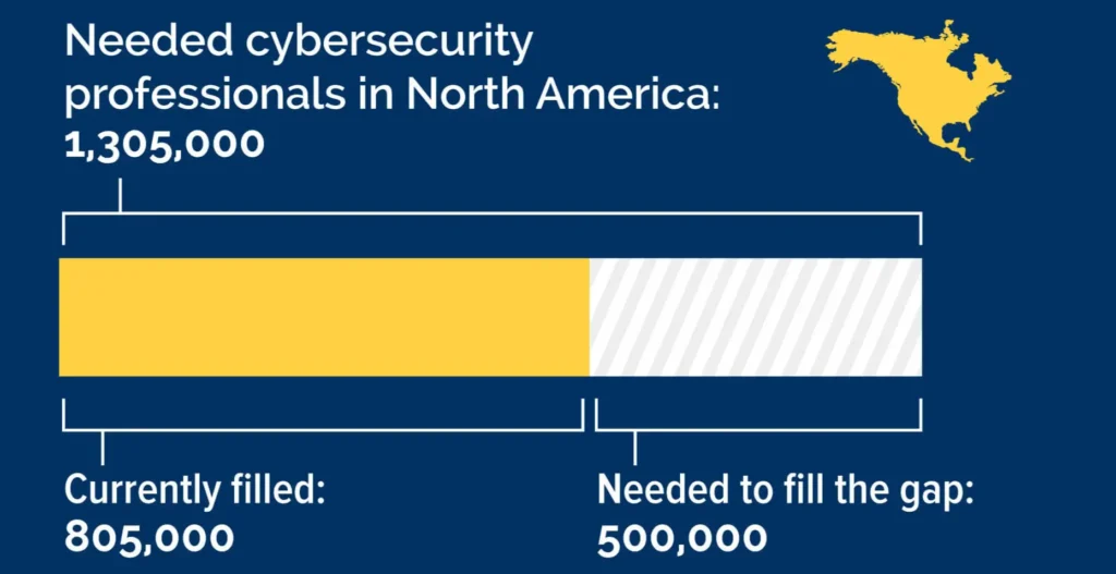Cybersecurity Workforce Gap 1024x527